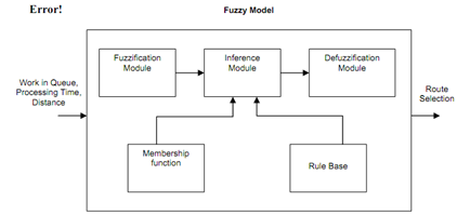 1946_Application Of Fuzzy Logic In Flexible Manufacturing System Or Fms.png